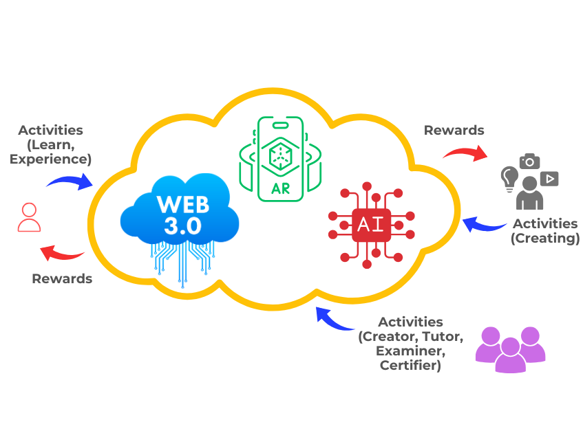 Ecosystem